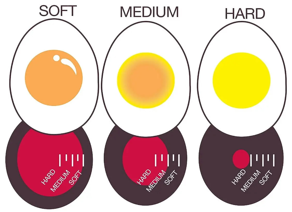 Egg Timer GoodFlame